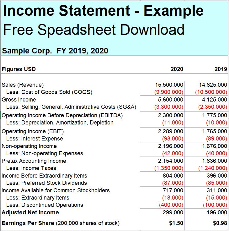 income statement and balance sheet template excel